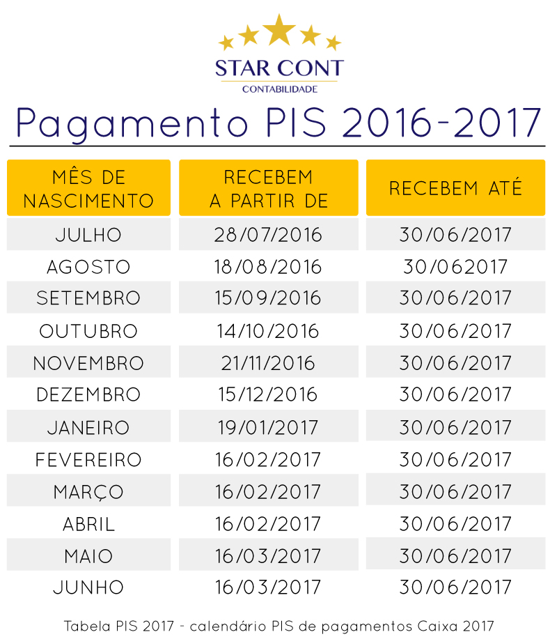 20170119 starcont tabela pis2