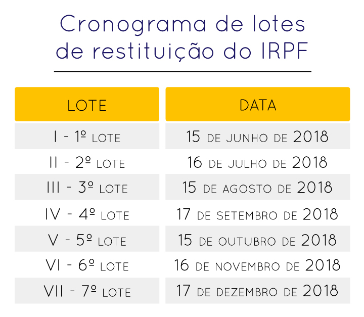 20180417 starcont tabela restituicao irpf