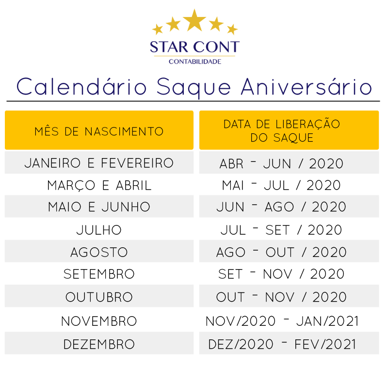 20200901 starcont tabela saque aniversario calendario