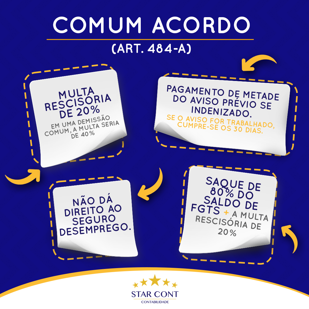 20220729 StarCont ComumAcordo