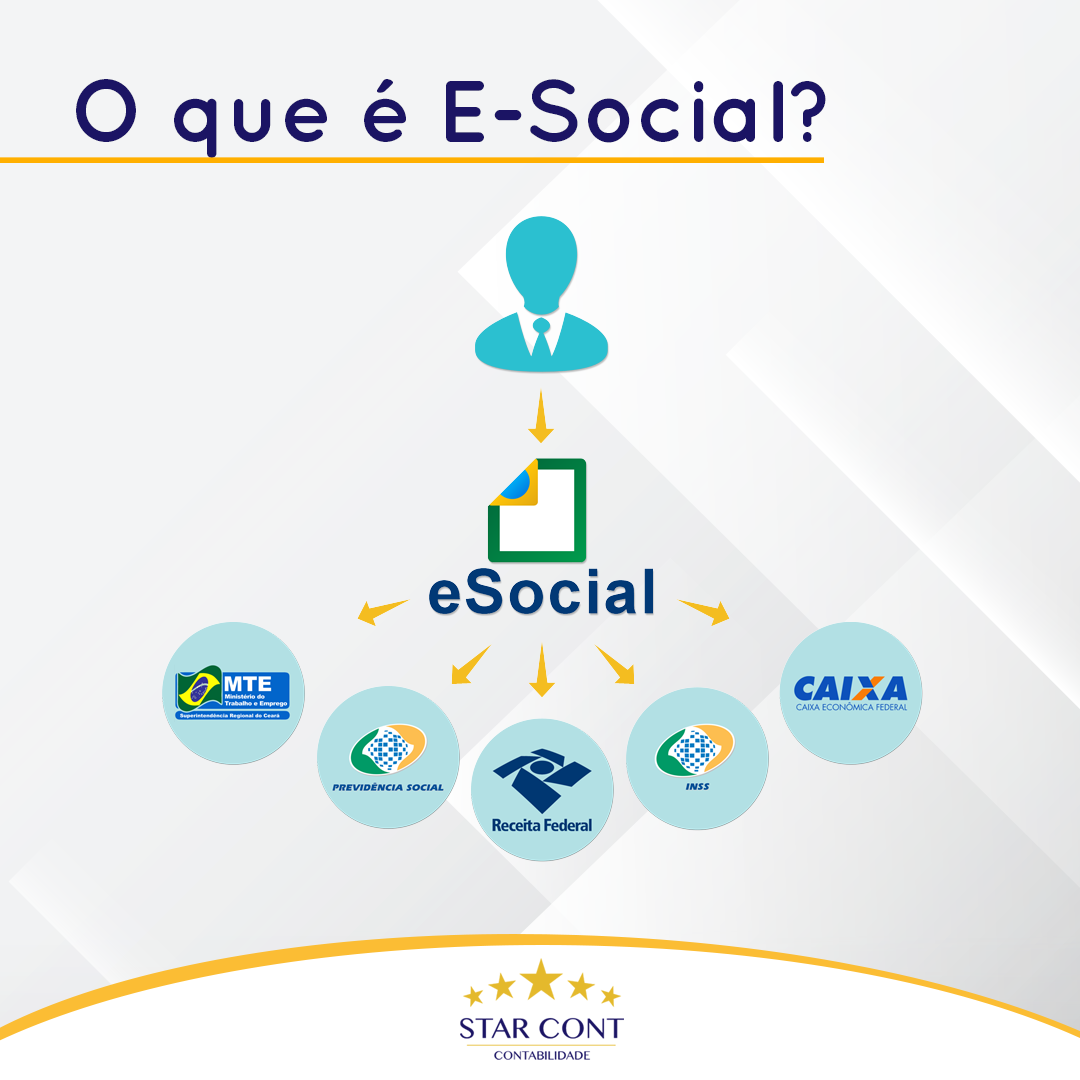 20221218 starcont esocial
