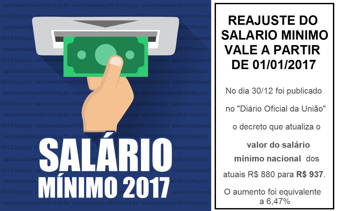 Salário Mínimo 2017