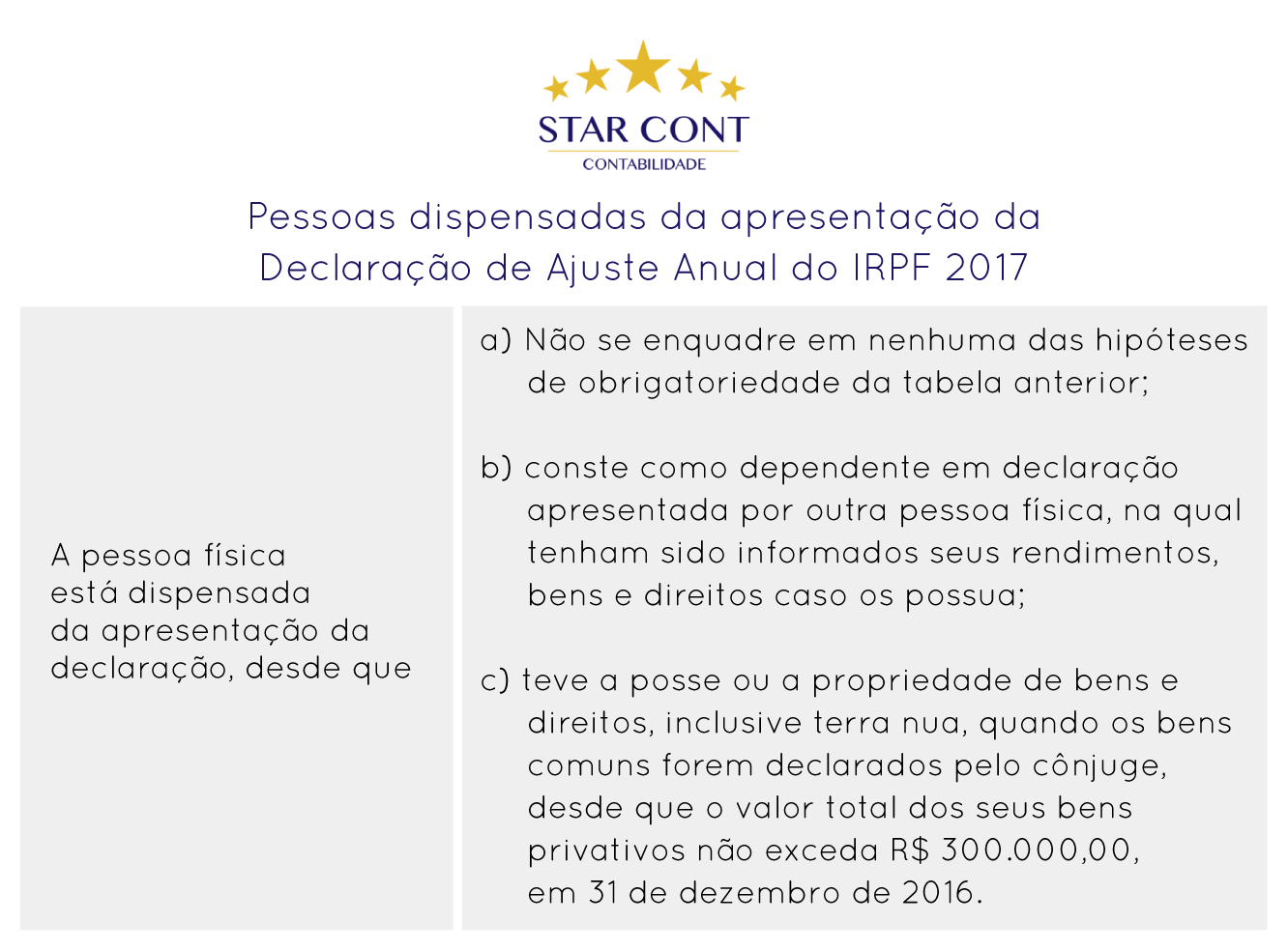 starcont tabela pessoas obrigadas IPRF 02